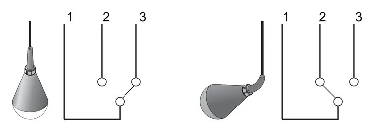 ENM 10 contact arrangement with the body vertical and tipped to horizontal, conductors 1, 2 and 3