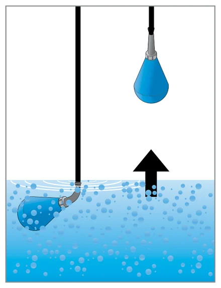 Step 4 — inflow resumes and the basin fills again